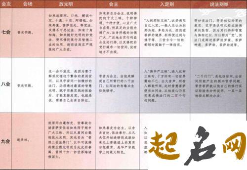 二十五、疾病 疾病的二十五因果是什么