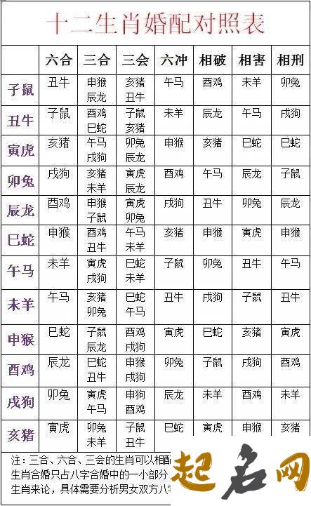 1969年属鸡的属相婚配表 最佳婚配属相