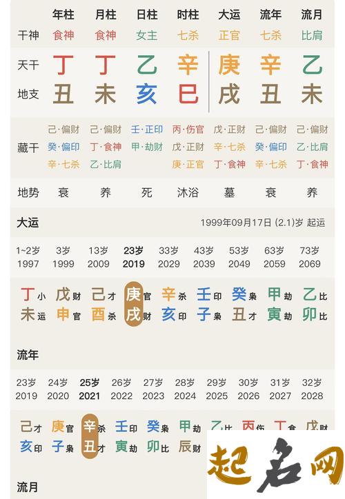 什么样的八字喜食伤 食伤星的特征 八字里面没有食伤星