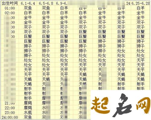 在线详解生辰八字:2021年5月出生的男孩命运八字批解 2021年运程