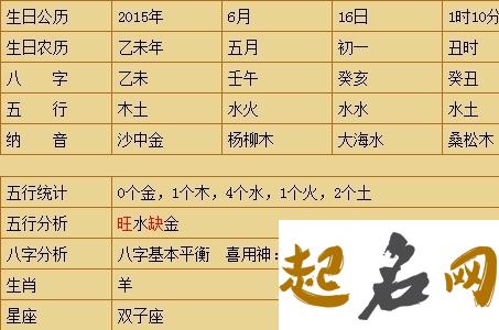 2020年4月9号三月十七出生的人性格命运解析，五行八字查询 3月4号出生的是什么星座