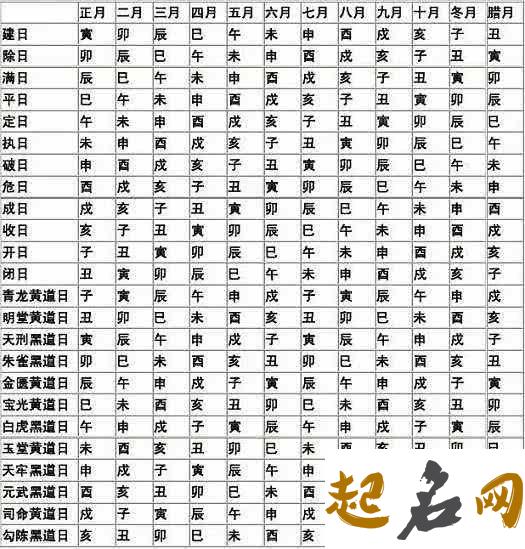 正月初二是黄道吉日吗 有什么讲究 2020年正月初一是黄道吉日吗