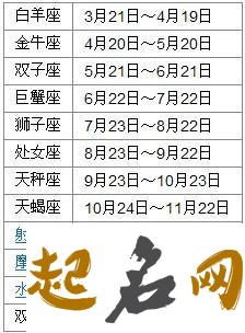 2020年12月26号十一月十二出生的男孩是什么命,五行八字起名 十一月20号是什么星座