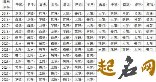 八字元辰是什么意思 元辰的查法 八字大耗查法