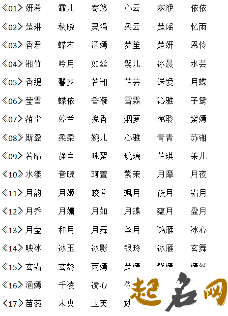 女孩子起名字大全 免费自动取名100分