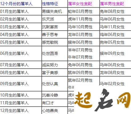 ​属猴人公司起名带啥偏旁好 有哪些偏旁不合适 属猴的宝宝名字中带什么字好