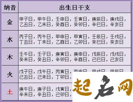 八字看你会有多少子女 教你从八字的时柱看子女信息