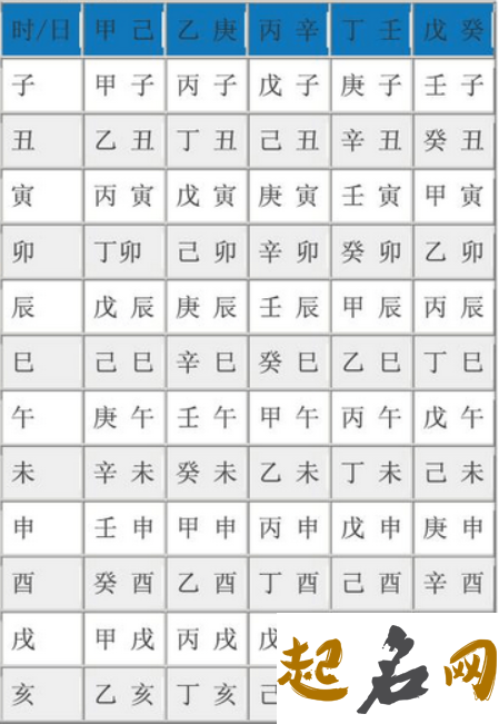 生辰八字五行:2021金牛年大年正月初一戌时19点出生的宝宝什么命 生辰八字对应的时间