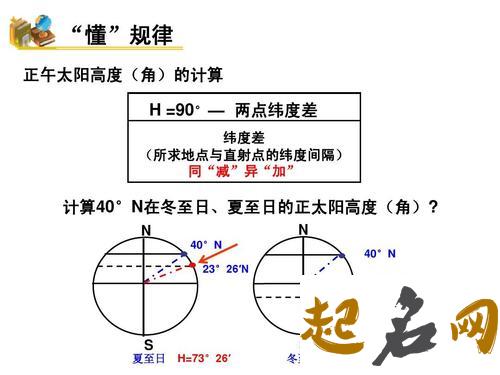 北京冬至日太阳高度角是多少？（图文） 冬至时北京正午太阳高度角