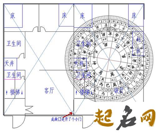 属鼠买房的风水小秘诀有哪些？ 追属鼠女的能直接一点吗