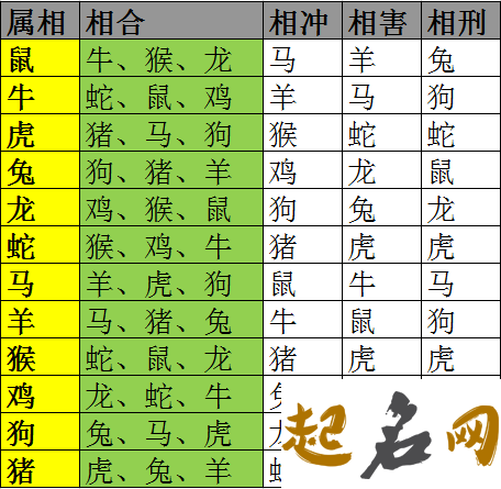 最准的12生肖配对表 对于肖龙的具体分析 12生肖排序婚配表