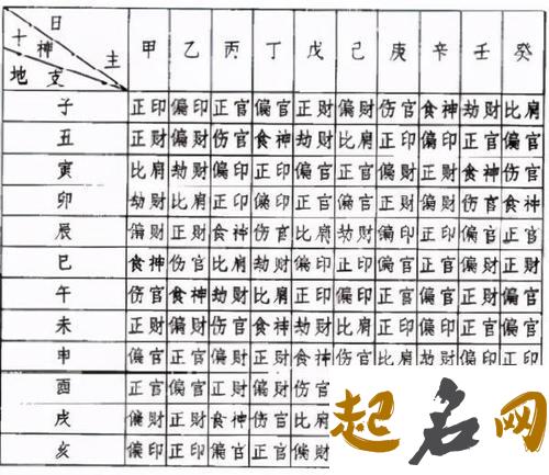 八字十神的意象解读 八字中十神组合方式有哪些