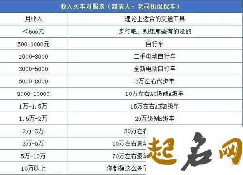 测你今年的收入能买车吗（图文） 买车与收入的关系