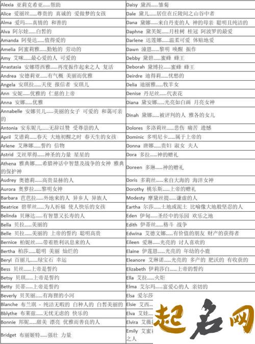 霸气的英文名字女生怎么取？ 女生英文名字唯美简单
