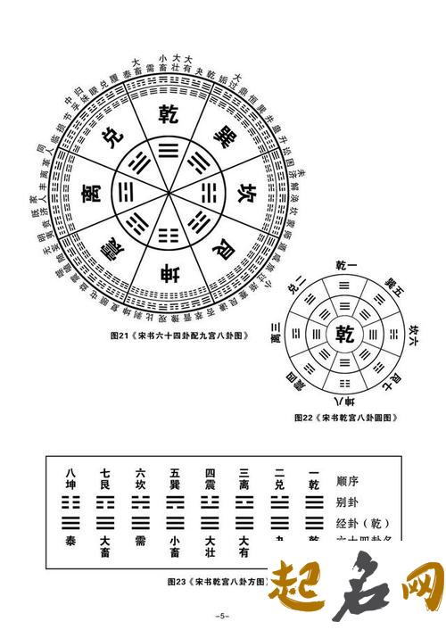 周易64卦对人生迷津的指点要义（复卦） 易经中六十四卦乾为