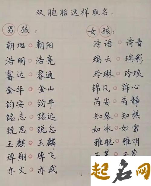 双胞胎男孩起名 双胞胎起名字大全2021