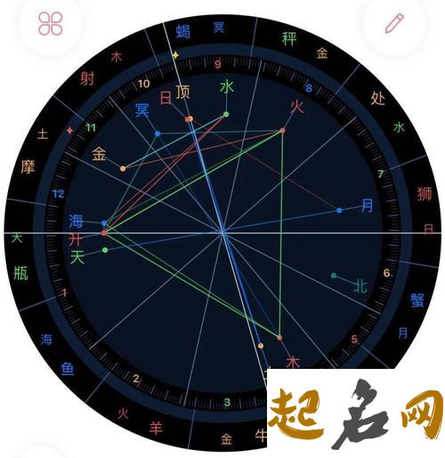 星盘查询中的天顶代表着什么？ 星盘天顶是什么意思