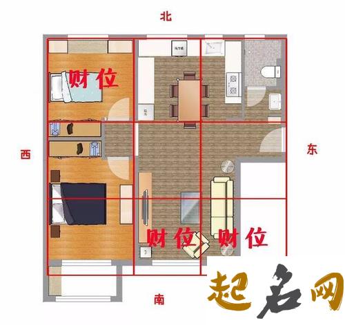 “凸”字户型风水优缺点解析 正南方凸形房屋风水