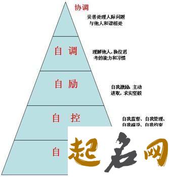 测你的职场情商有多高（图文） 如何提高自己的情商