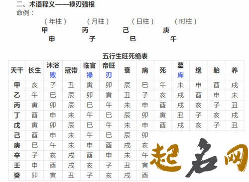 日干与十二月论命，十天干十二月运势对照表 十天干通根表