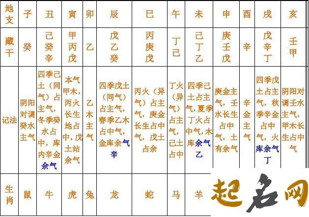 盲派秘典—— 时柱直断四柱法 盲派偏财