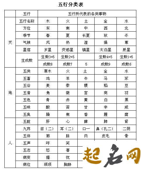 五行测名字打分 五行八字起名测名