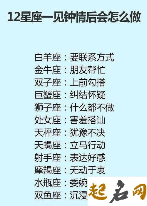 通过日月金看穿白羊座 日月金看穿巨蟹座