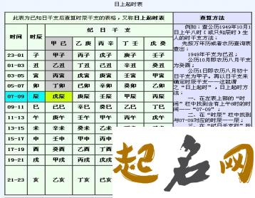 八字算命的基本原理及基本入门 八字合婚表