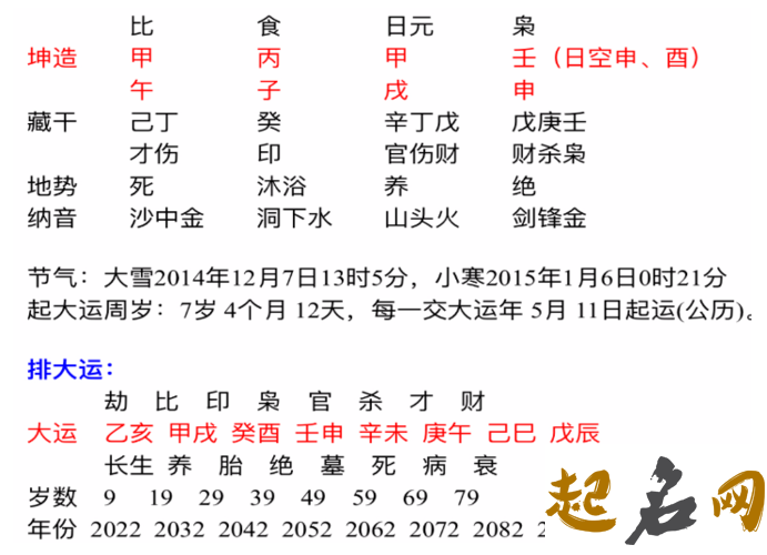 八字算命网站可信吗，在线算命要注意什么 免费生辰八字算命详解