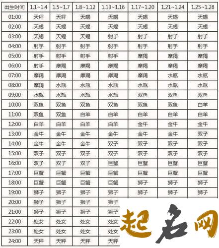 金星星座查询表【最新二】 12星座上升星座查询表