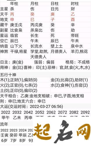 泉中水命人伤官制杀运势解析 会有好姻缘吗 庚子年运势好的八字