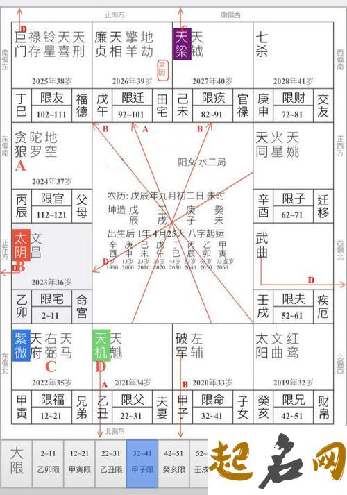 紫微斗数入门论铃星 紫微斗数对星