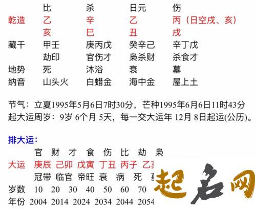 八字算命婚姻注定晚婚 八字晚婚者原因