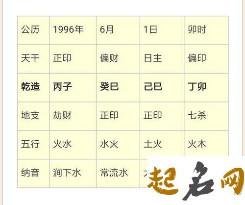 2021年6月4号生辰八字算命 农历四月二十四命运详批