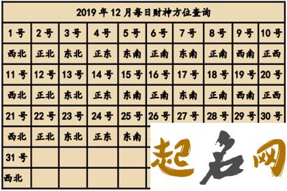 今日喜神方位查询 2019年11月8日喜神在哪个方向 2019年12月27日喜神方位