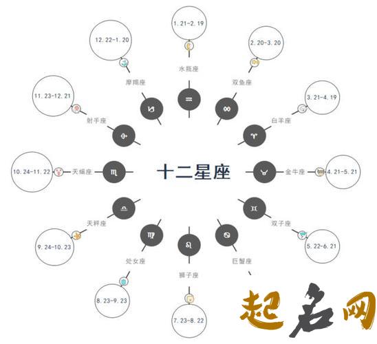 思维角度高 行动却很俗套的星座 思维逻辑