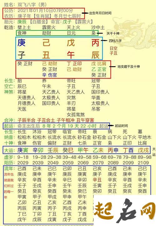 八字命理：四柱十二个原理 八字排盘免费详批