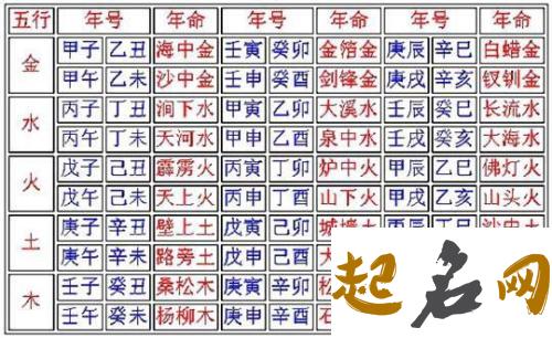 八字铁断绝招 八字断命一柱香口诀