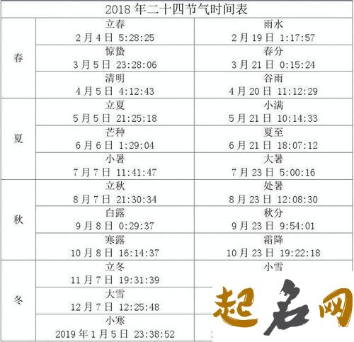 1816年24节气时间表 一年二十四节气先后顺序