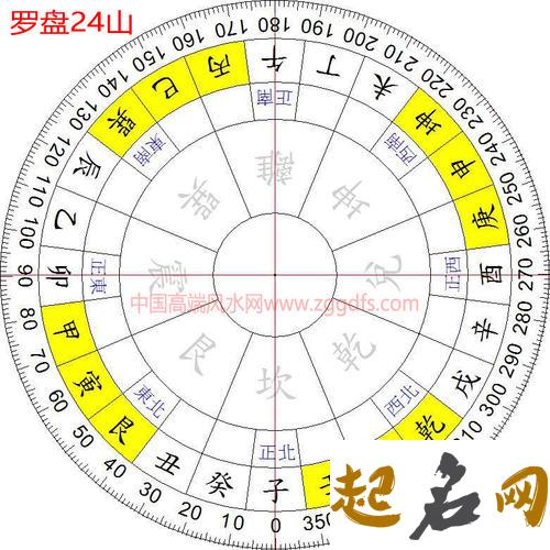 风水学入门图解 初学风水基础入门知识