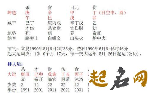 28.八字论宗教信仰方面 八字带三戌