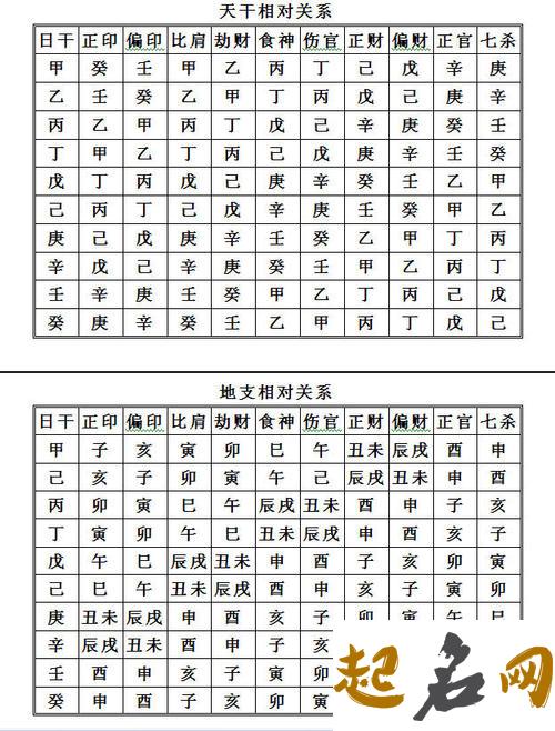 细论八字十神中的七杀（图文） 八字十神七杀和藏干七杀