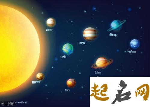 火星与海王星呈0度 火星与海王星呈180度