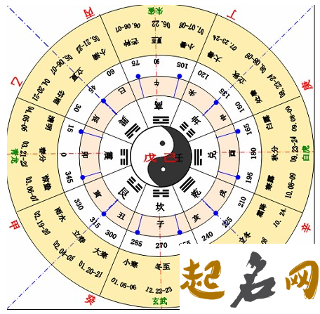 地支辰戌丑未全的八字怎么样 八字地支辰戌丑未男命