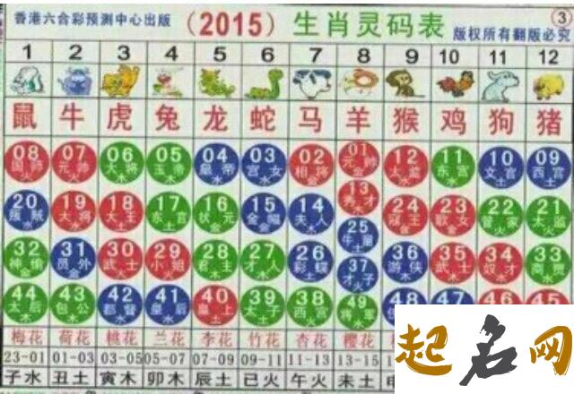 2015年属什么生肖?2015年是什么年? 63年属什么生肖