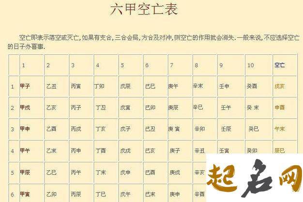 四柱八字预测中的空亡与出空 八字空亡详解 免费详批八字三命通会