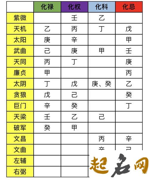 紫微斗数入门论太阴星 紫微斗数四化妙论