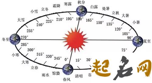 2020闰年加双春，双春兼闰月，有2个立春节气 闰年闰月什么意思