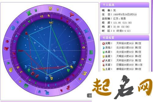 月亮与海王星呈60度 星座命盘免费查询与分析