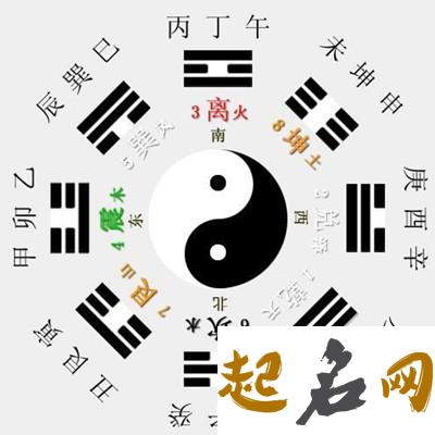 周易生辰八字合婚 公司取名网免费版